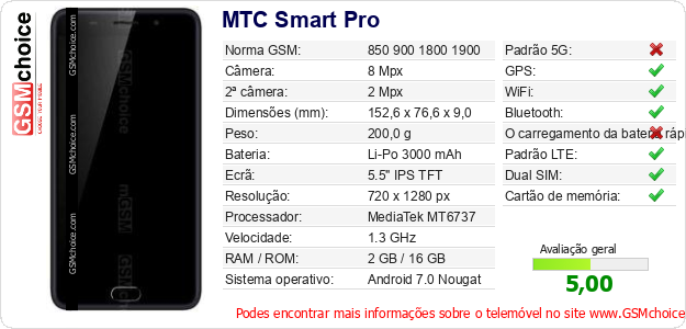 MTC Smart Pro Especificações técnicas do telemóvel MTC Smart Pro Especificações técnicas do telemóvel