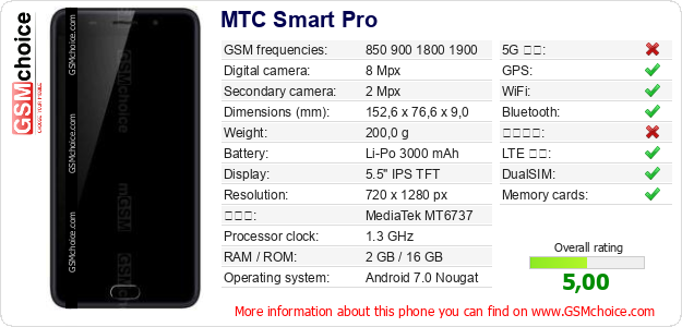MTC Smart Pro 手機技術數據