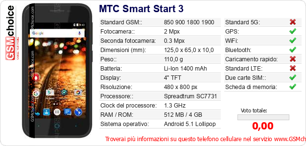 MTC Smart Start 3 Dati tecnici di telefono cellulare 