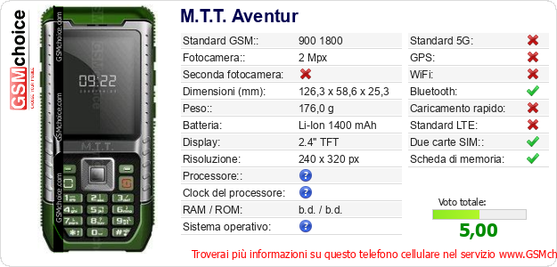 M.T.T. Aventur Dati tecnici di telefono cellulare 