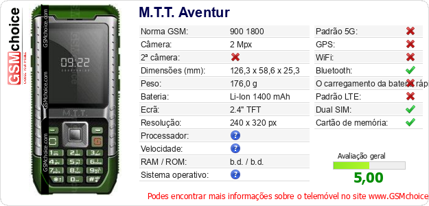 M.T.T. Aventur Especificações técnicas do telemóvel 