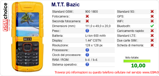 M.T.T. Bazic Dati tecnici di telefono cellulare M.T.T. Bazic Dati tecnici di telefono cellulare
