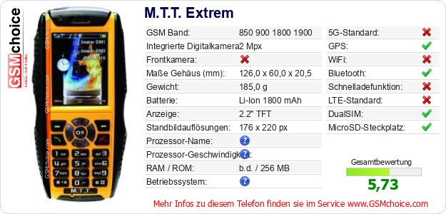 M.T.T. Extrem technische Daten M.T.T. Extrem technische Daten