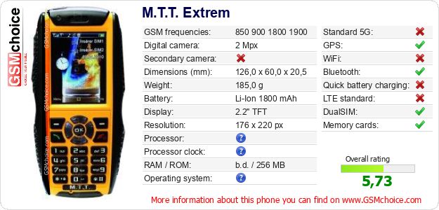 M.T.T. Extrem technical specifications M.T.T. Extrem technical specifications