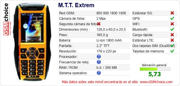 M.T.T. Extrem Datos técnicos del móvil 