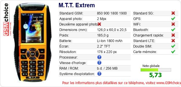 M.T.T. Extrem Fiche technique M.T.T. Extrem Fiche technique