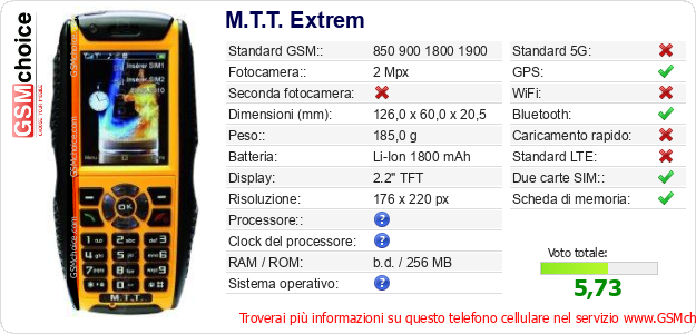 M.T.T. Extrem Dati tecnici di telefono cellulare 