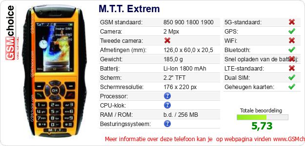 M.T.T. Extrem Technische gegevens 