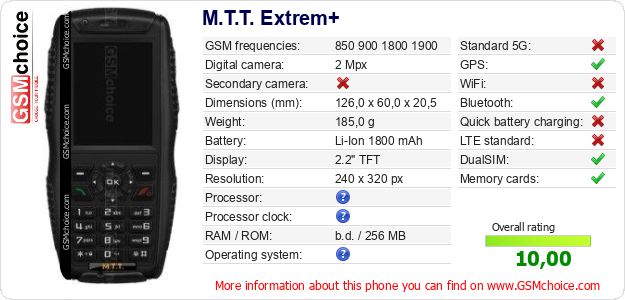 M.T.T. Extrem+ technical specifications M.T.T. Extrem+ technical specifications