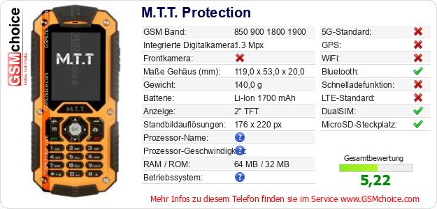 M.T.T. Protection technische Daten M.T.T. Protection technische Daten