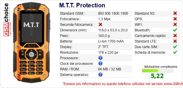 M.T.T. Protection Dati tecnici di telefono cellulare M.T.T. Protection Dati tecnici di telefono cellulare