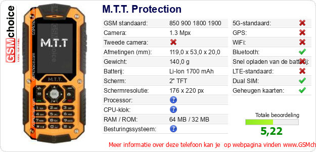 M.T.T. Protection Technische gegevens M.T.T. Protection Technische gegevens