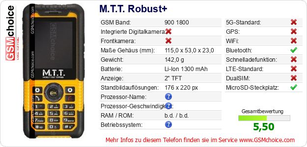 M.T.T. Robust+ technische Daten M.T.T. Robust+ technische Daten