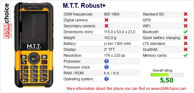 M.T.T. Robust+ technical specifications M.T.T. Robust+ technical specifications