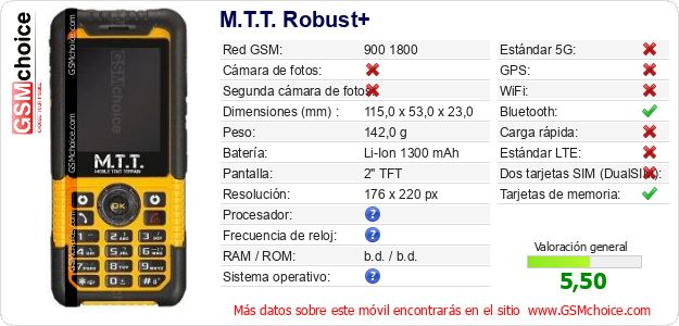 M.T.T. Robust+ Datos técnicos del móvil M.T.T. Robust+ Datos técnicos del móvil