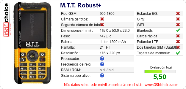 M.T.T. Robust+ Datos técnicos del móvil 