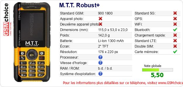 M.T.T. Robust+ Fiche technique M.T.T. Robust+ Fiche technique
