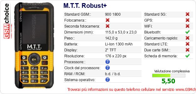M.T.T. Robust+ Dati tecnici di telefono cellulare M.T.T. Robust+ Dati tecnici di telefono cellulare
