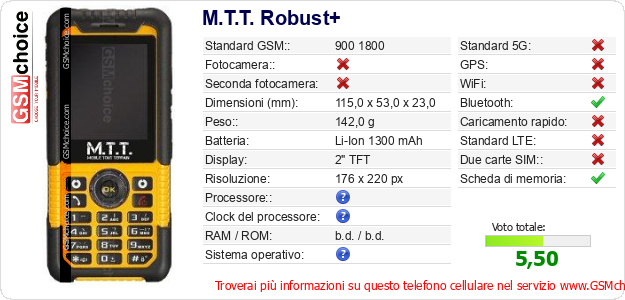 M.T.T. Robust+ Dati tecnici di telefono cellulare 