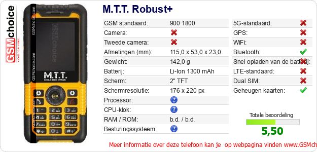 M.T.T. Robust+ Technische gegevens 