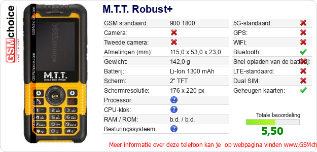 M.T.T. Robust+ Technische gegevens M.T.T. Robust+ Technische gegevens