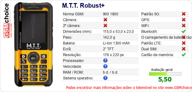 M.T.T. Robust+ Especificações técnicas do telemóvel 