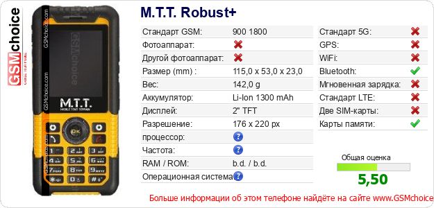 M.T.T. Robust+ Технические данные телефона M.T.T. Robust+ Технические данные телефона
