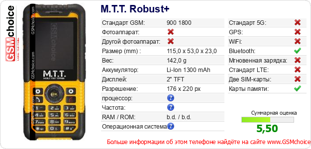 M.T.T. Robust+ Технические данные телефона M.T.T. Robust+ Технические данные телефона