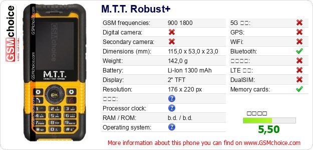 M.T.T. Robust+ 手機技術數據