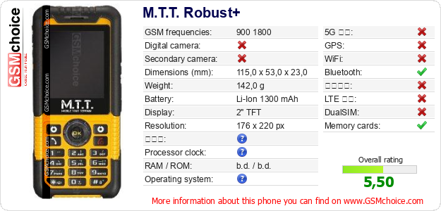 M.T.T. Robust+ 手機技術數據