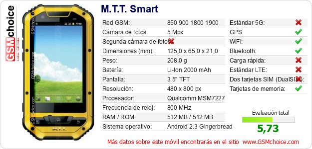 M.T.T. Smart Datos técnicos del móvil M.T.T. Smart Datos técnicos del móvil