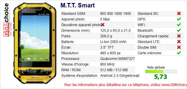 M.T.T. Smart Fiche technique M.T.T. Smart Fiche technique