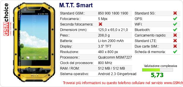 M.T.T. Smart Dati tecnici di telefono cellulare 