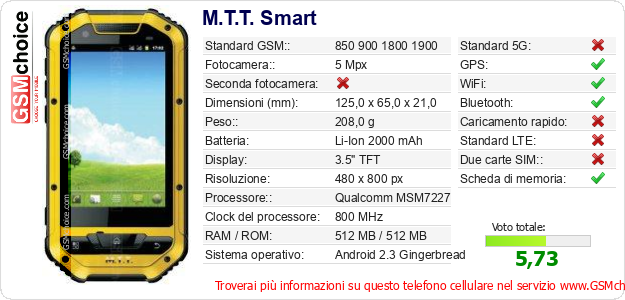 M.T.T. Smart Dati tecnici di telefono cellulare 