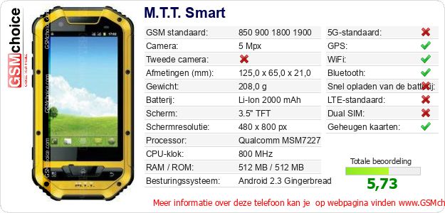 M.T.T. Smart Technische gegevens M.T.T. Smart Technische gegevens