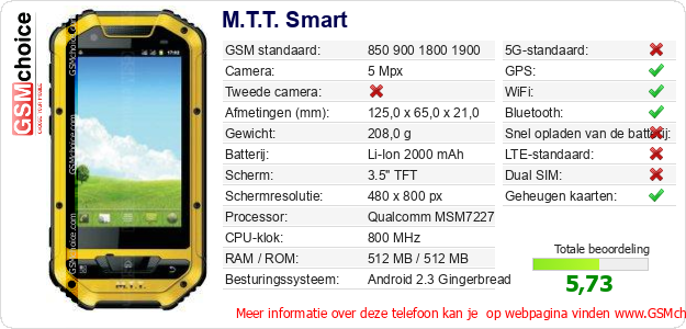 M.T.T. Smart Technische gegevens M.T.T. Smart Technische gegevens
