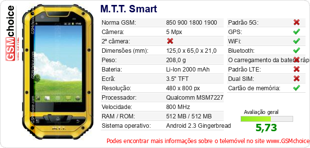 M.T.T. Smart Especificações técnicas do telemóvel 