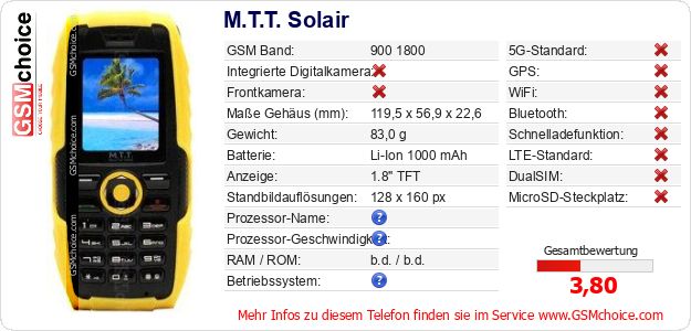 M.T.T. Solair technische Daten M.T.T. Solair technische Daten