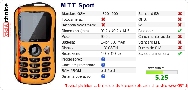 M.T.T. Sport Dati tecnici di telefono cellulare M.T.T. Sport Dati tecnici di telefono cellulare