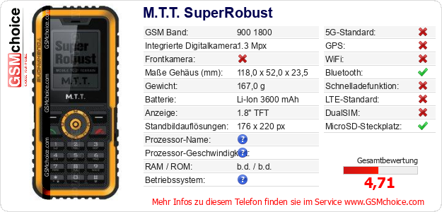 M.T.T. SuperRobust technische Daten M.T.T. SuperRobust technische Daten
