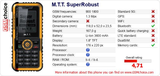 M.T.T. SuperRobust technical specifications M.T.T. SuperRobust technical specifications
