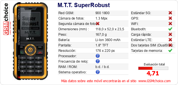M.T.T. SuperRobust Datos técnicos del móvil M.T.T. SuperRobust Datos técnicos del móvil