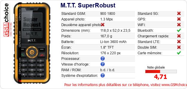 M.T.T. SuperRobust Fiche technique M.T.T. SuperRobust Fiche technique