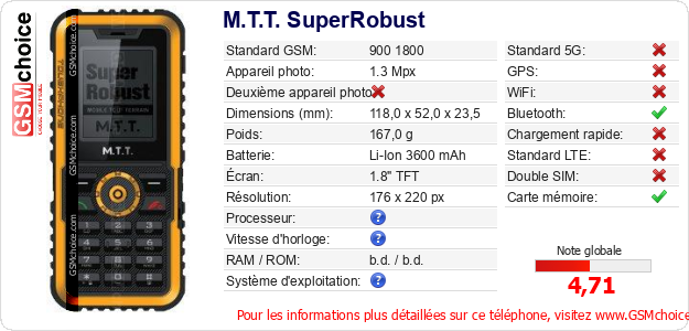 M.T.T. SuperRobust Fiche technique