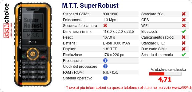 M.T.T. SuperRobust Dati tecnici di telefono cellulare M.T.T. SuperRobust Dati tecnici di telefono cellulare