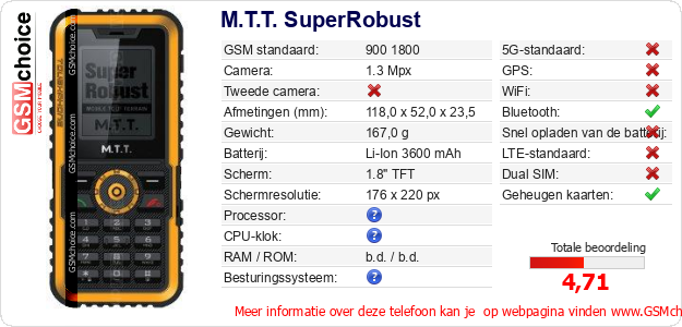 M.T.T. SuperRobust Technische gegevens M.T.T. SuperRobust Technische gegevens