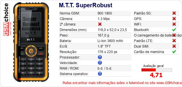 M.T.T. SuperRobust Especificações técnicas do telemóvel 