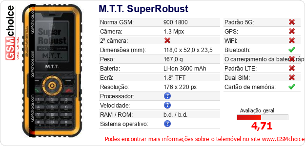M.T.T. SuperRobust Especificações técnicas do telemóvel M.T.T. SuperRobust Especificações técnicas do telemóvel