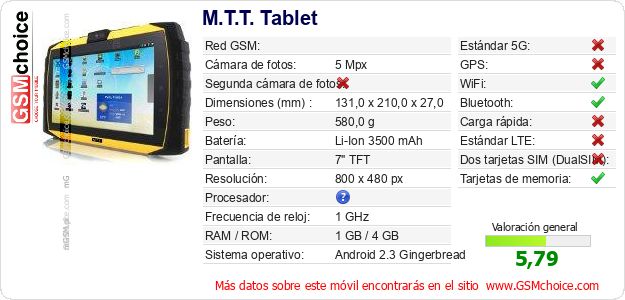 M.T.T. Tablet Datos técnicos del móvil 