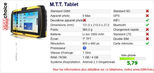 M.T.T. Tablet Fiche technique